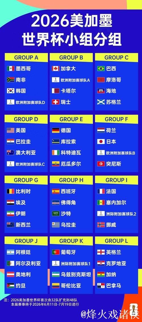 20251208 2026年世界杯十大看点