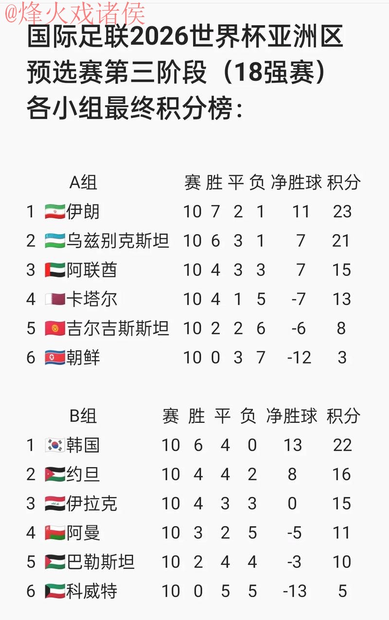 2026世界杯外围赛免费直播全攻略 2026世界杯外围赛免费直播全攻略