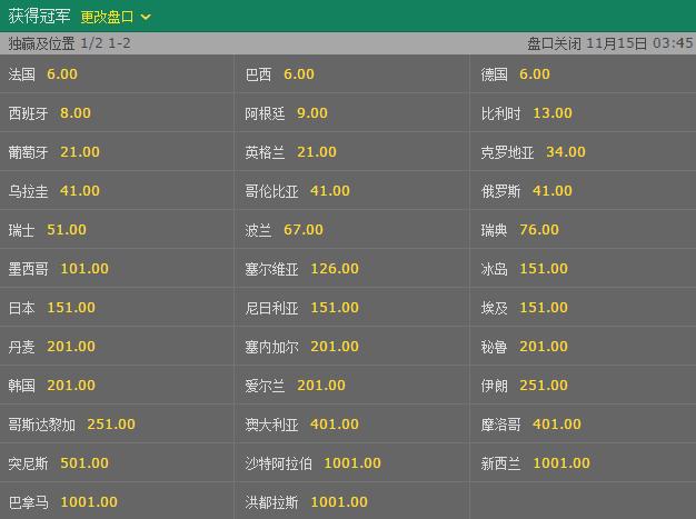 2026世界杯盘口最新热门分析与赔率走势