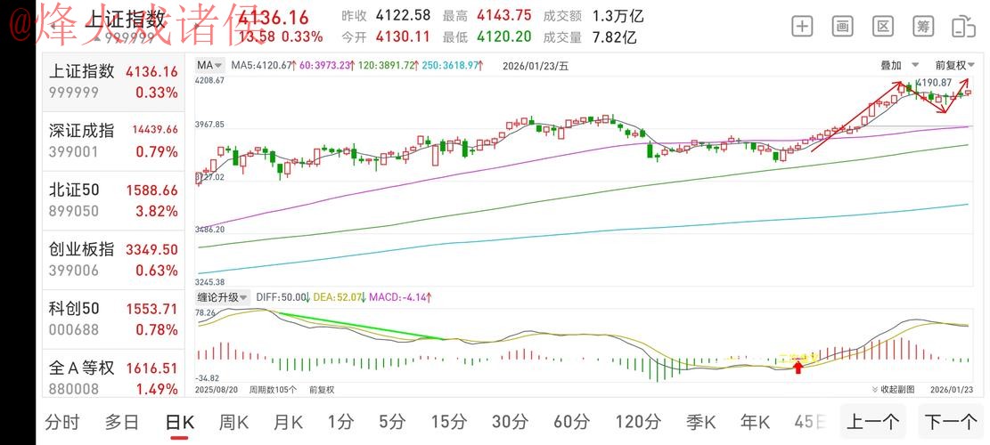 2026世界杯盘口最新热门分析与赔率走势