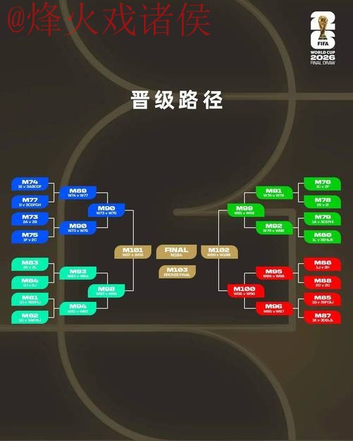 2026世界杯比分教程：官方指南解析